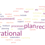 Records in an Operational Plan: What, why, How, and More